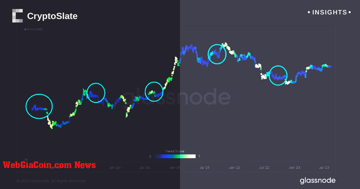 Tích lũy bitcoin giảm dần trong tháng 8, nhưng mọi sự chú ý đều đổ dồn vào tháng 9