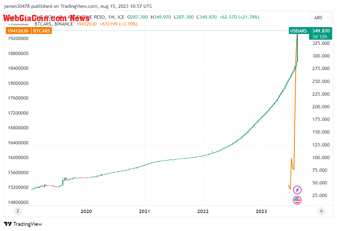 Peso: (Source: TV)