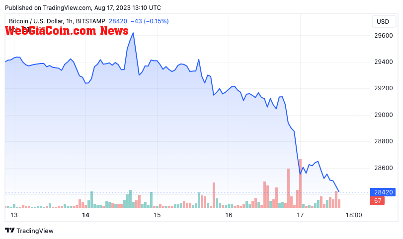 bitcoin price