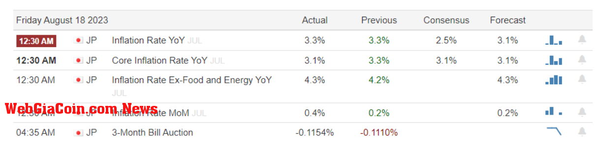 Japan Inflation: (Source: Trading Economics)