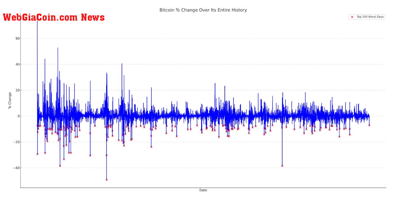 BTC price history: (Source: Glassnode)