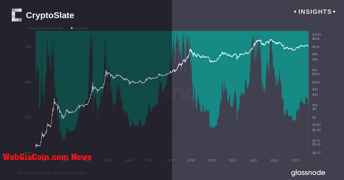 Sự ổn định đáng ngạc nhiên của Bitcoin: Tín hiệu về một thị trường trưởng thành bất chấp sự sụt giảm nghiêm trọng