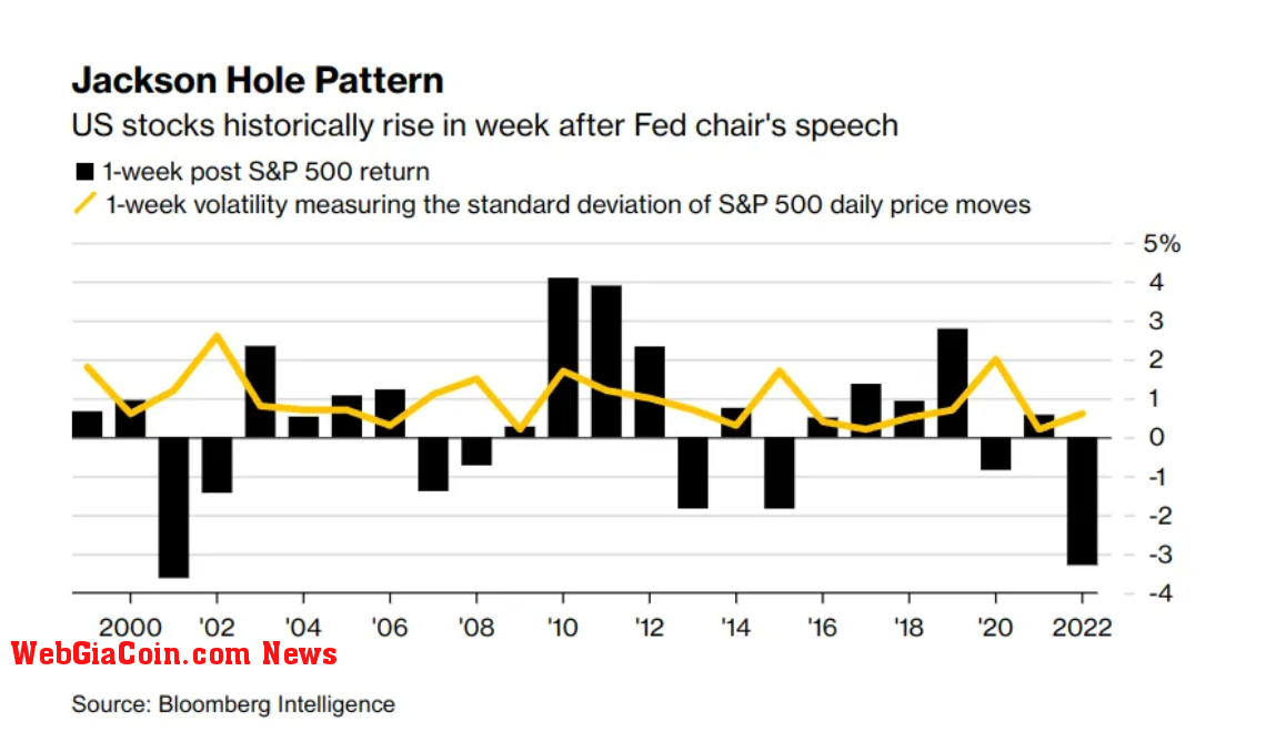 Jackson Hole Pattern: (Source: Bloomberg Intelligence)