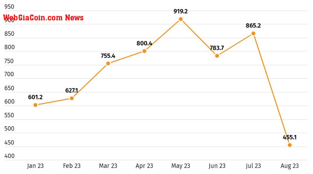 Bitcoin miners revenue