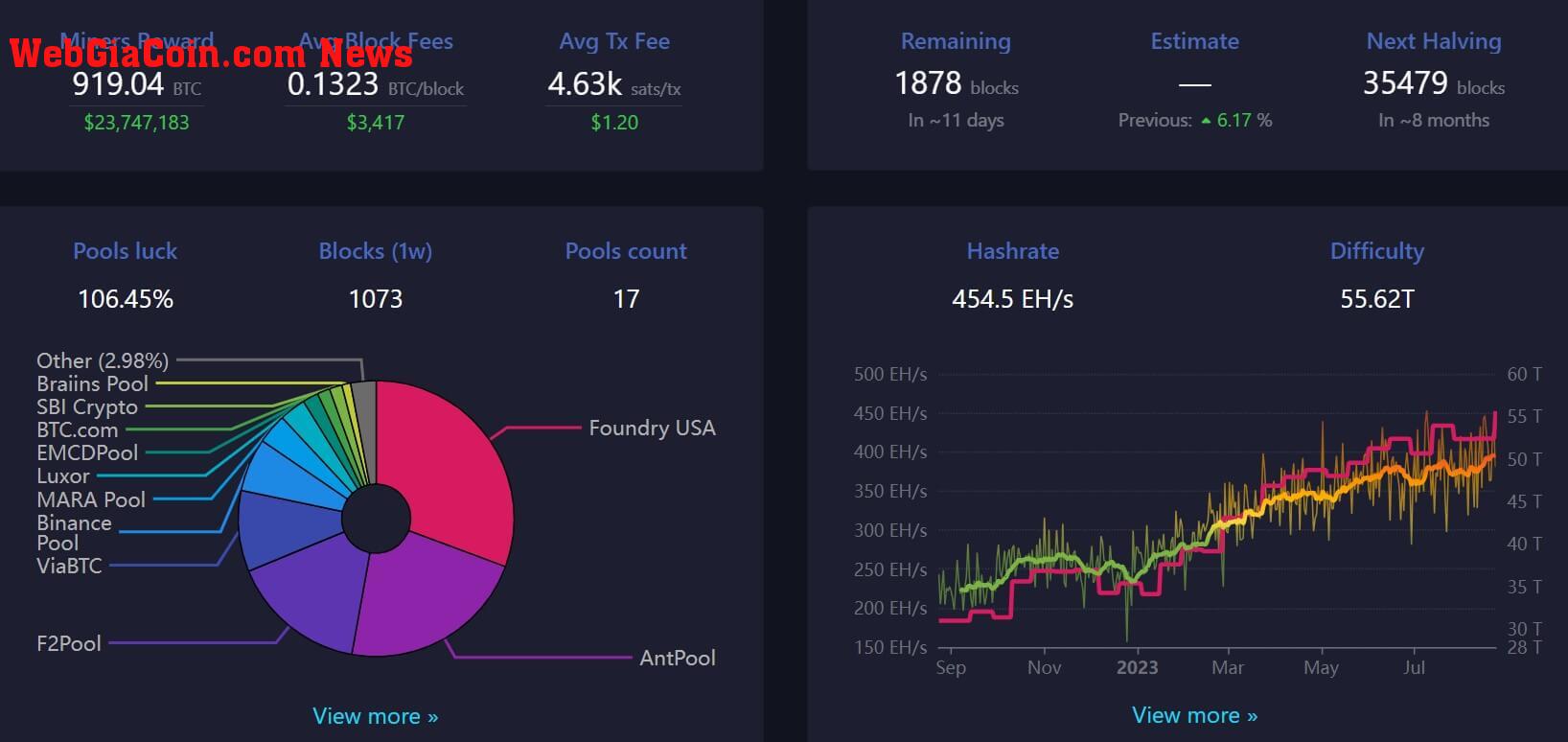 Bitcoin mining difficulty