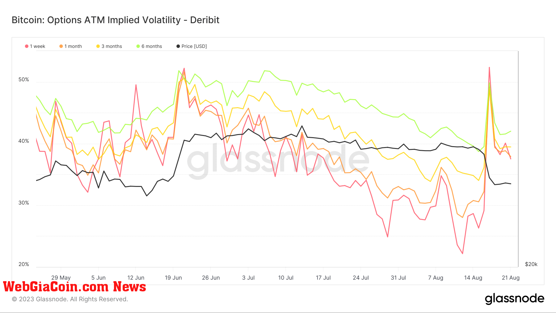 options implied volatility 3mo