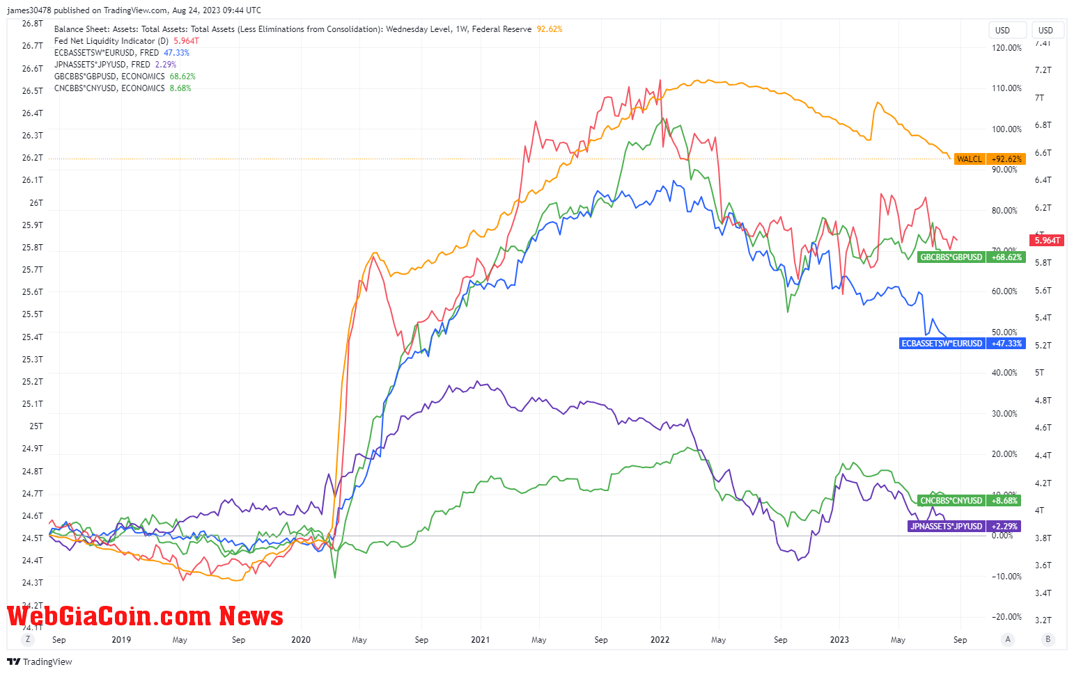 Balance Sheet: (Source: Trading View)