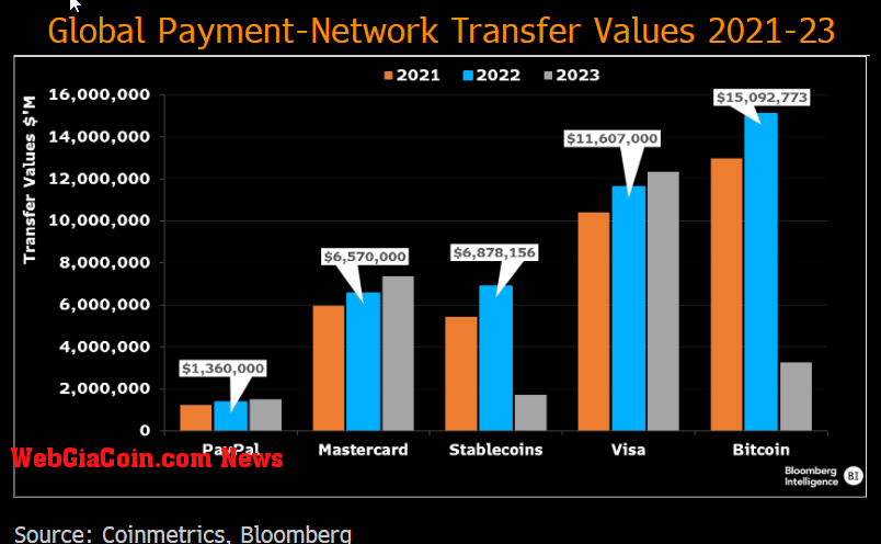 stablecoin growth