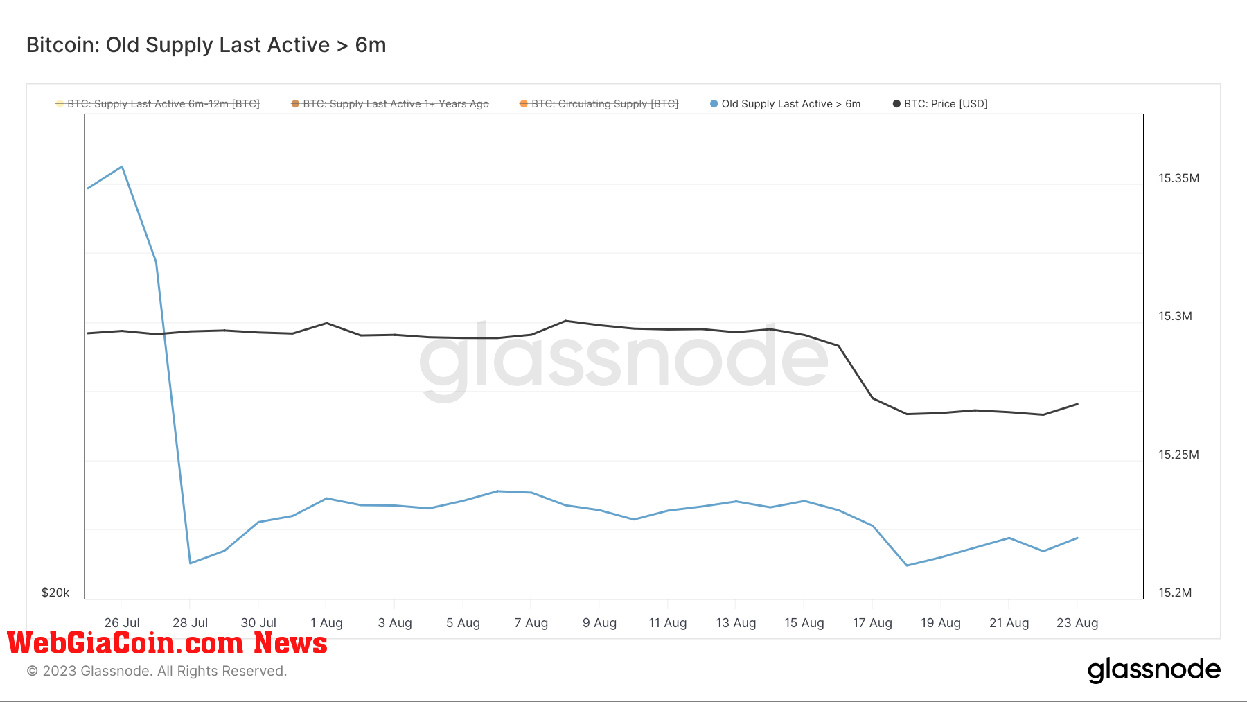 august supply last active +6mo ago