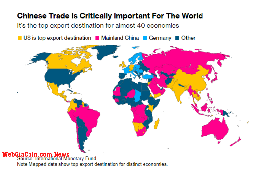 Chinese Trade: (Source: International Monetary Fund)