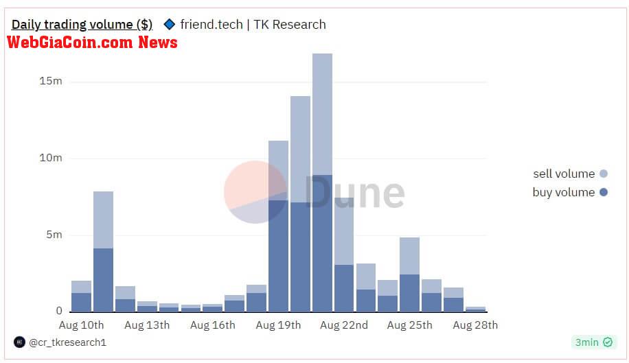 Friend.tech transactions