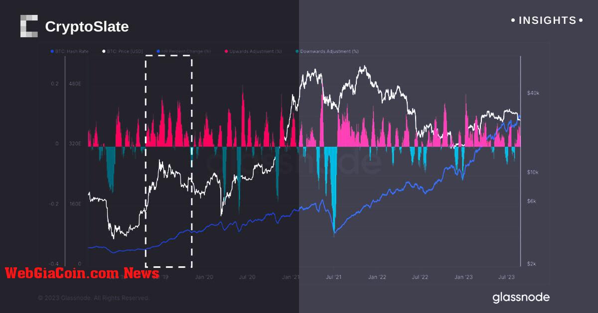 Mạng bitcoin đạt tốc độ 400 th/s chưa từng có trong bối cảnh lo ngại về năng lượng toàn cầu