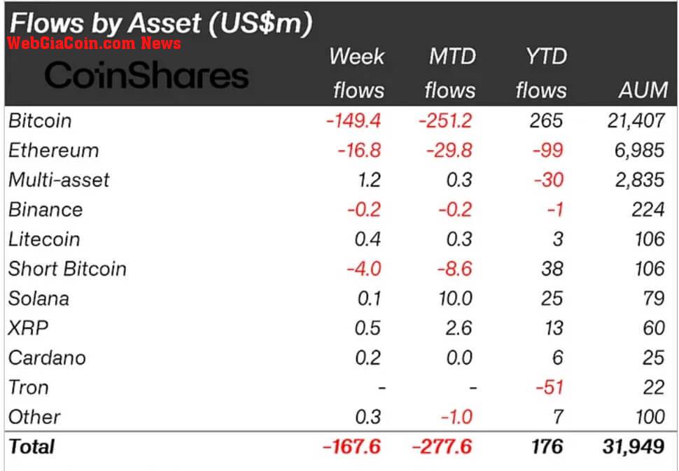 Bitcoin outflows