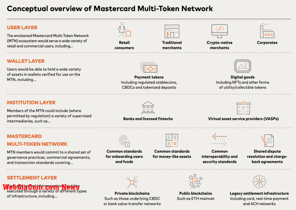 mastercard MTN whitepaper