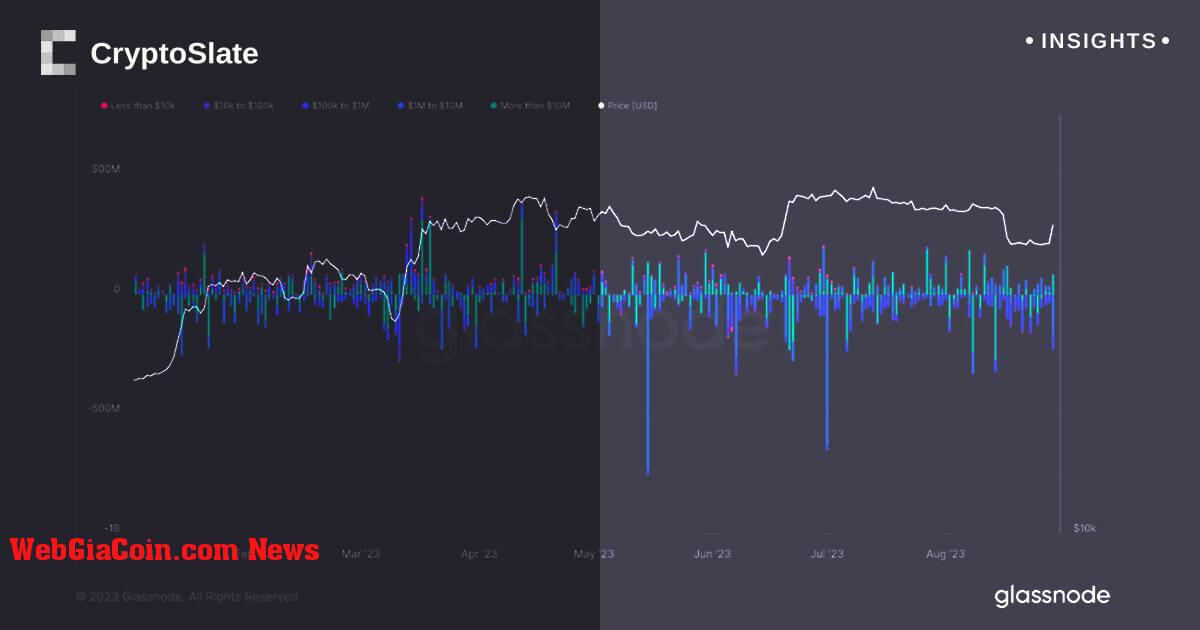 Chiến thắng của Grayscale Bitcoin Trust gây ra sự biến động trong hoạt động thị trường và thu hẹp mức chiết khấu GBTC