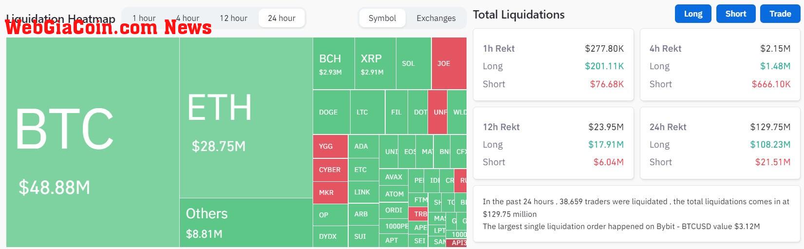 Bitcoin ETF delay