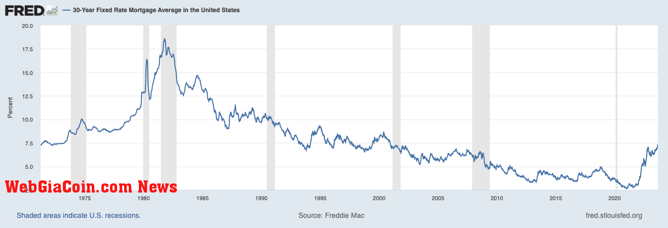 average 30-year fixed mortgage rate