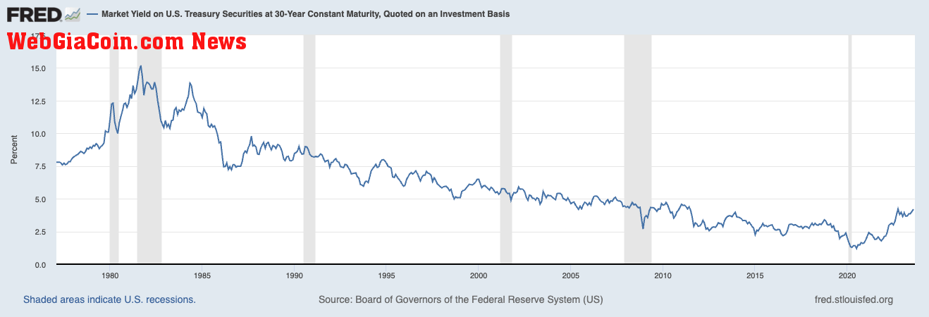 30y treasury yield