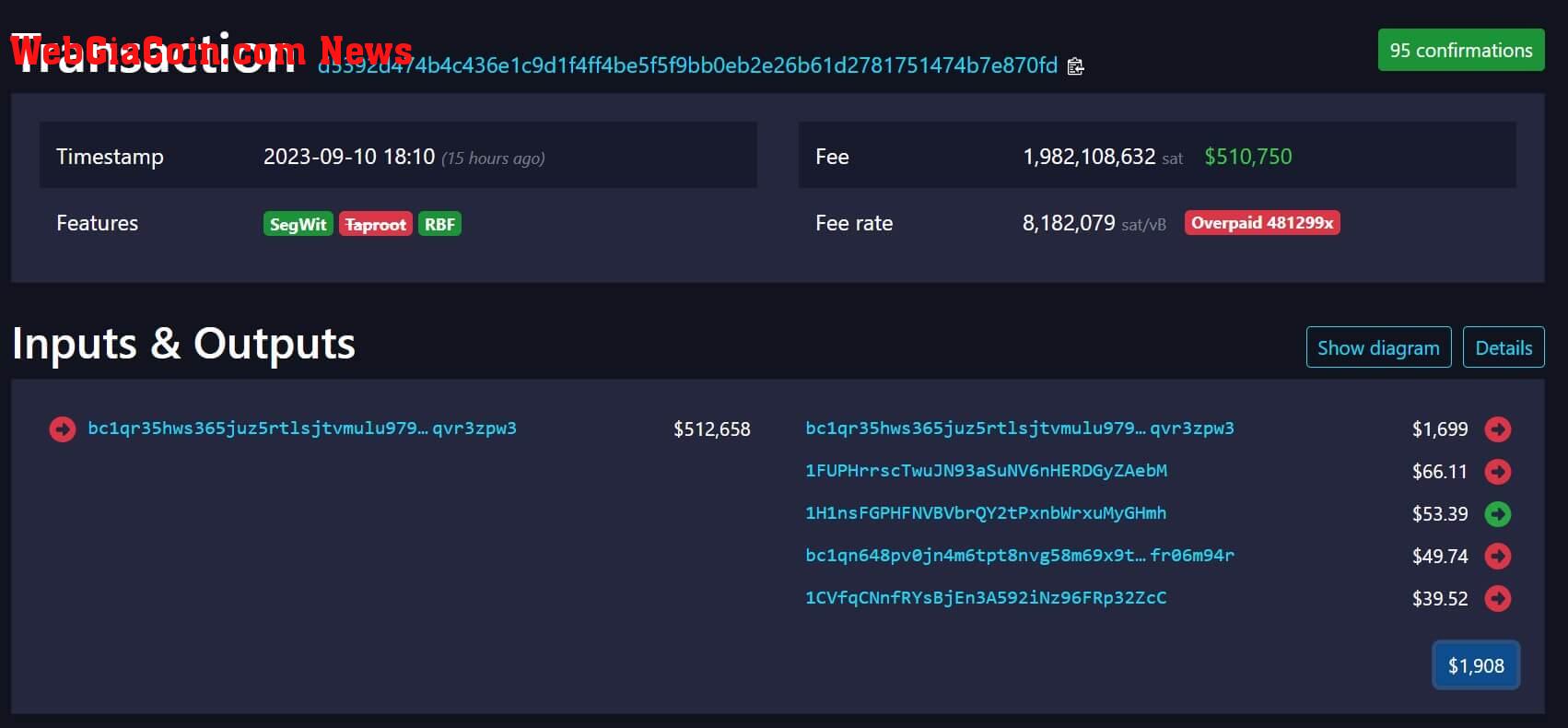 Bitcoin fees