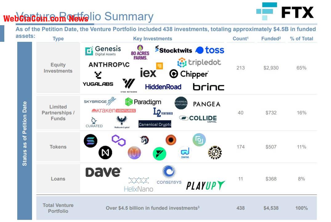 FTX investments