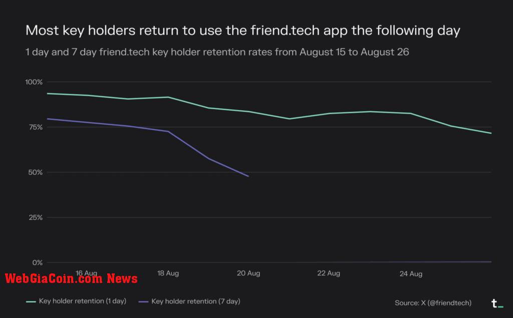 token terminal friend tech