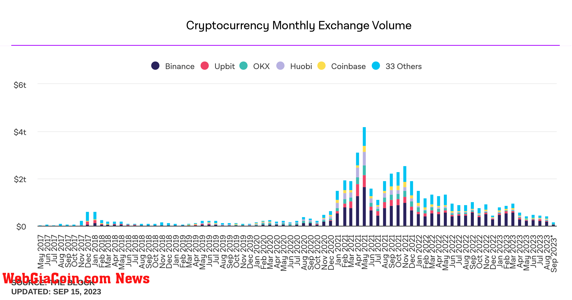 crypto exchange trading volume 