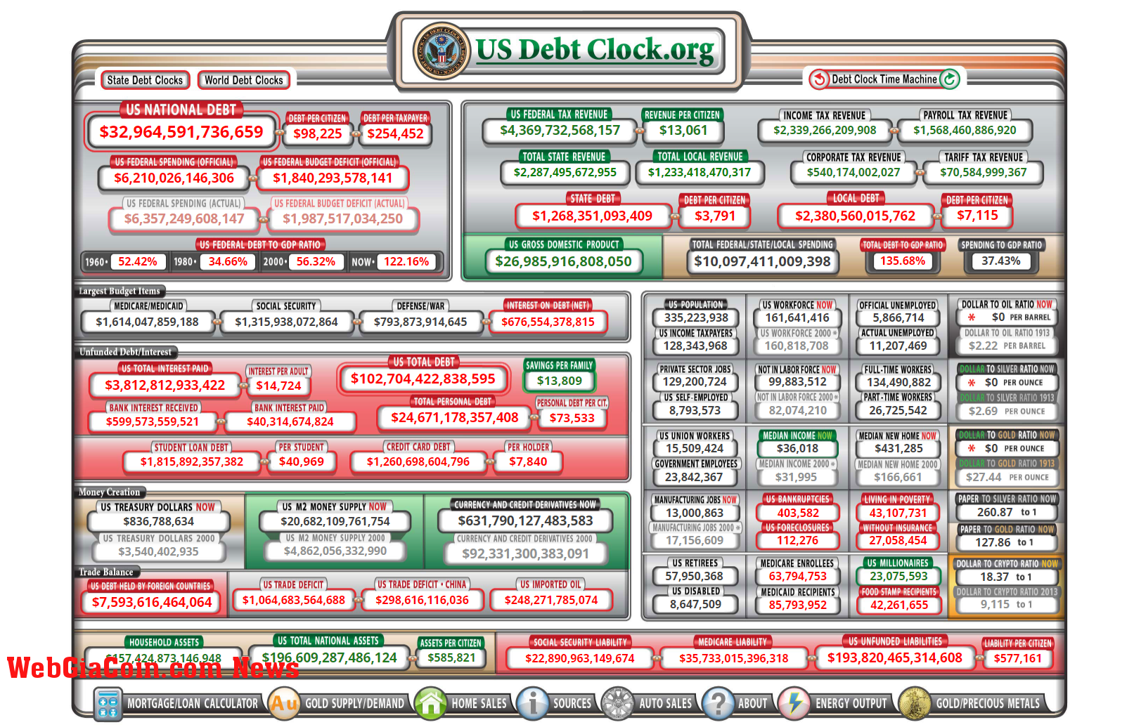 US National Debt: (Source: usdebtclock.org)