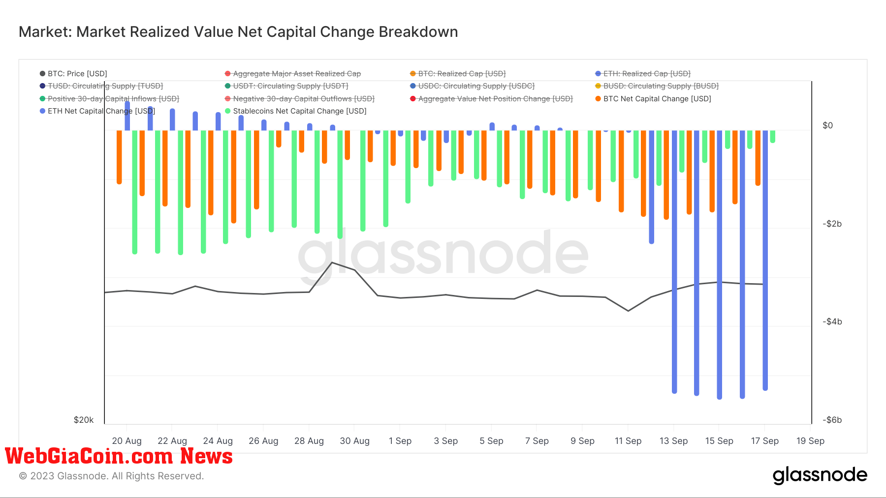Market Realized Value Net Capital Change Breakdown 1mo