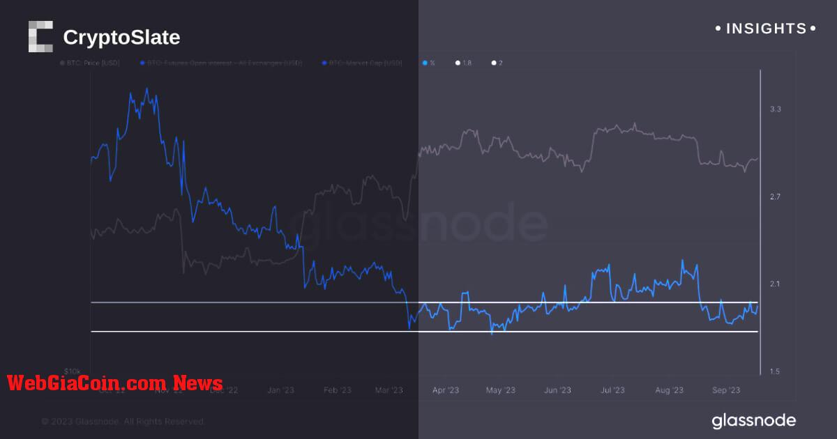 Sự thống trị của ETH trên cơ sở không ổn định khi BTC chuẩn bị cho xu hướng tăng tiềm năng