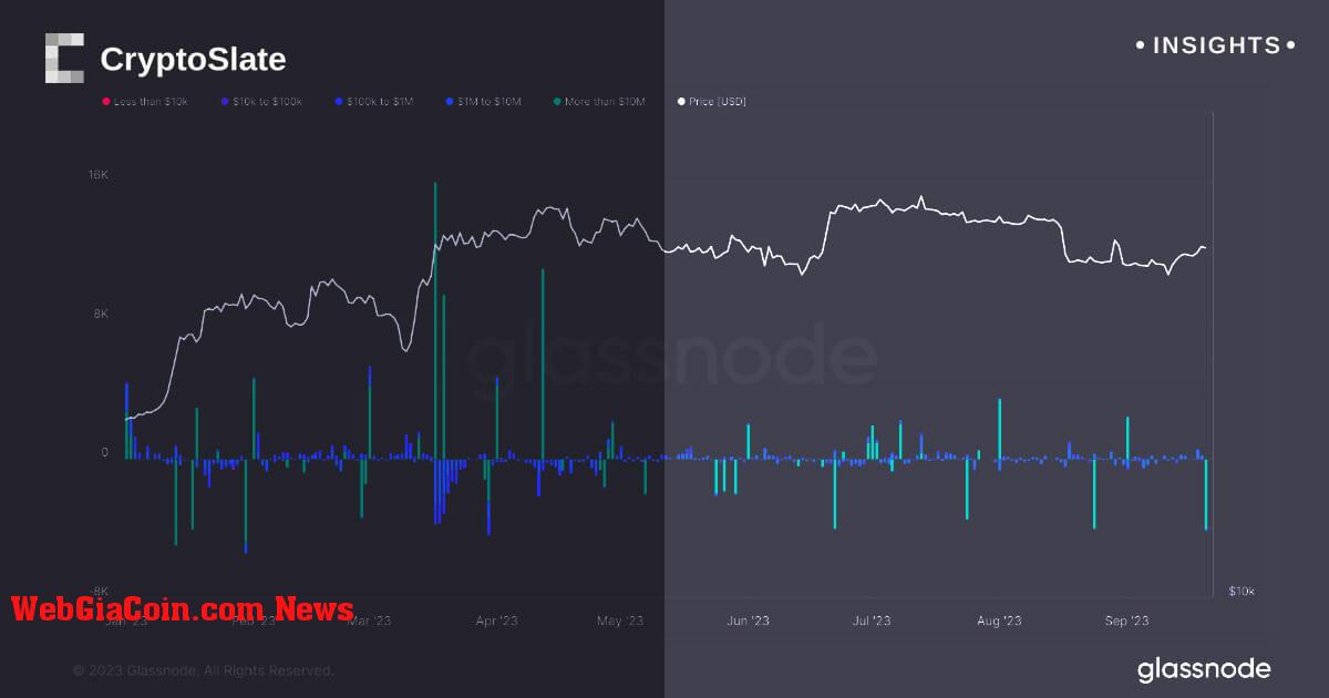 Rút Bitcoin chính từ Bitfinex trước cuộc họp FOMC