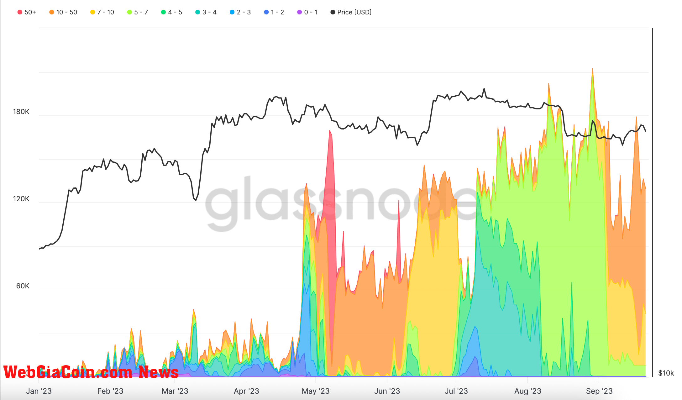 mempool 2023