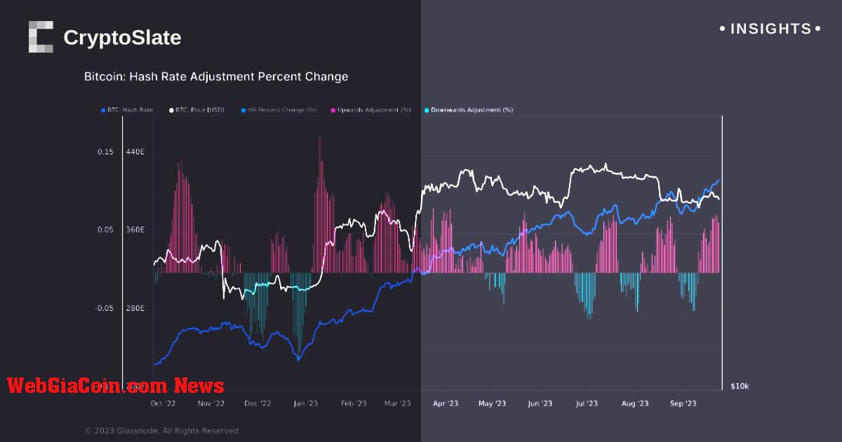 Ngành khai thác Bitcoin vững vàng điều hướng giá cổ phiếu biến động