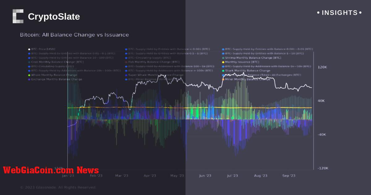 Bitcoin Halving năm 2024 có thể kích hoạt cảm xúc tăng giá khi nhu cầu vượt xa nguồn cung