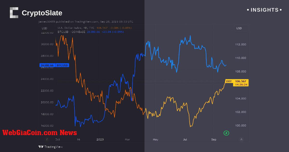 Bitcoin cho thấy khả năng phục hồi trong bối cảnh biến động DXY, thách thức các chỉ số tài chính truyền thống