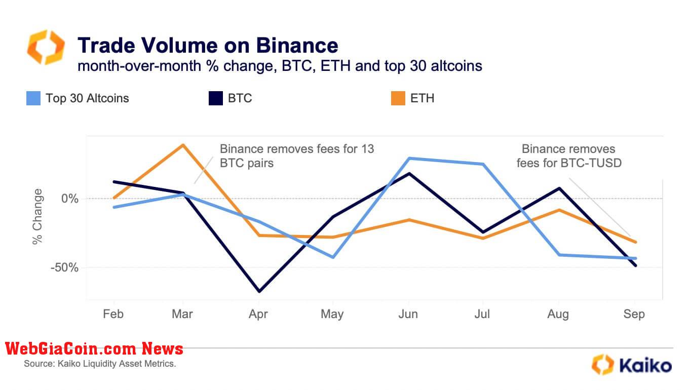 Binance trading volume