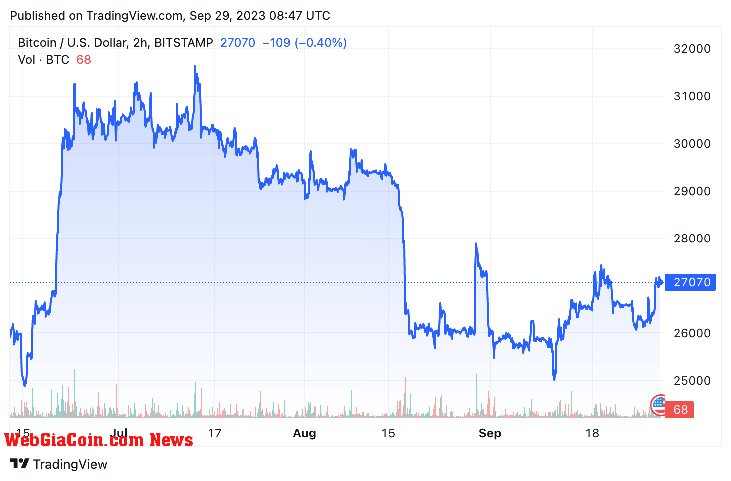 bitcoin usd price