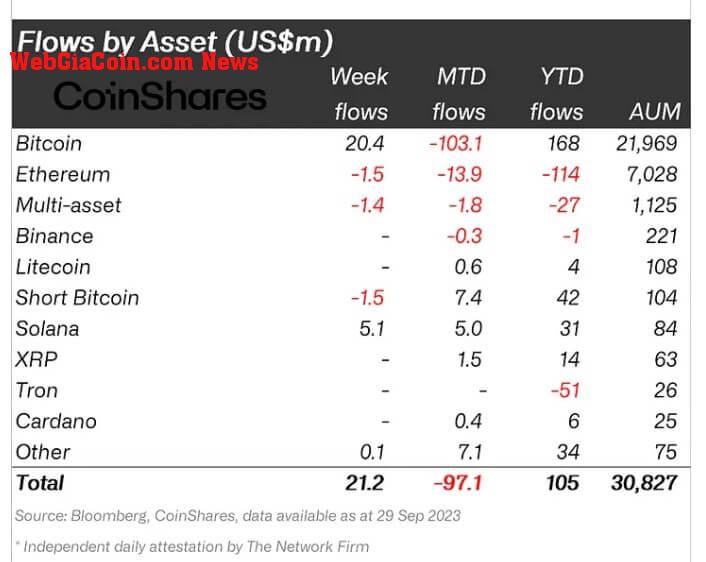 Crypto ETPs