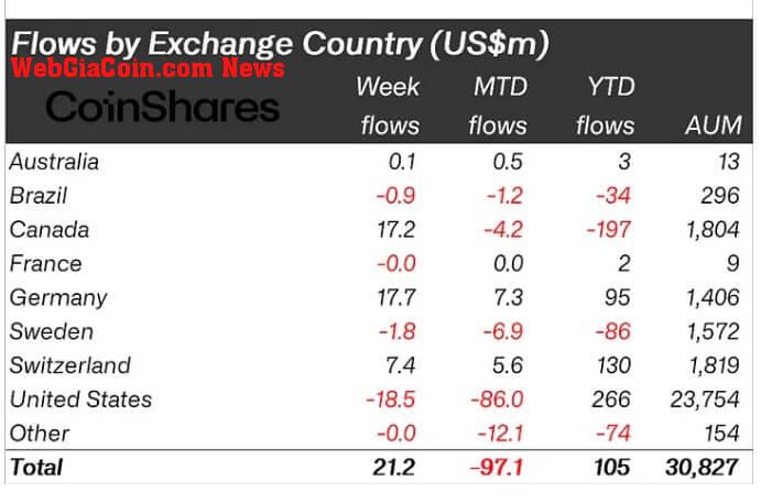 Crypto ETPS