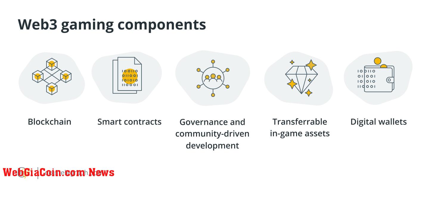 Web3 gaming components