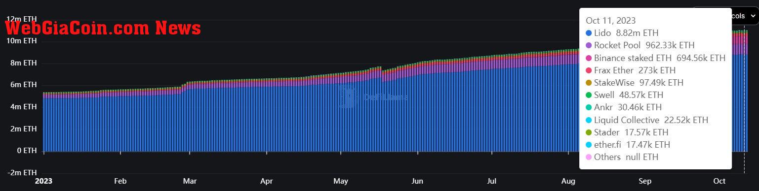 Liquid staking projects