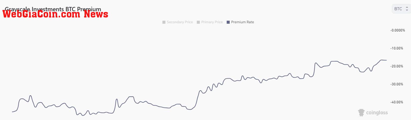 GBTC Discount