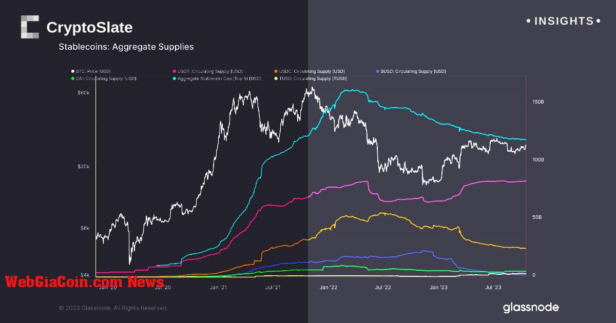 Stablecoin hiện là công ty giữ lớn thứ 16 của kho bạc Hoa Kỳ trên toàn cầu – báo cáo