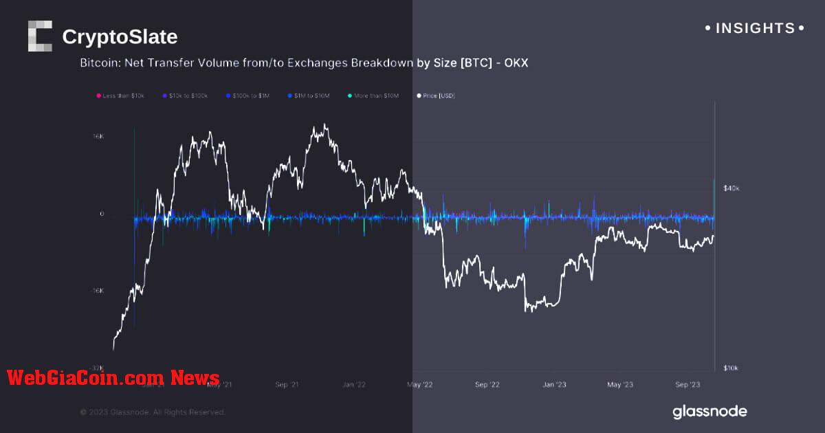 Trong bối cảnh thị trường hỗn loạn, OKX và Bitstamp phản ánh môi trường nền tảng giao dịch đầy biến động của Bitcoin