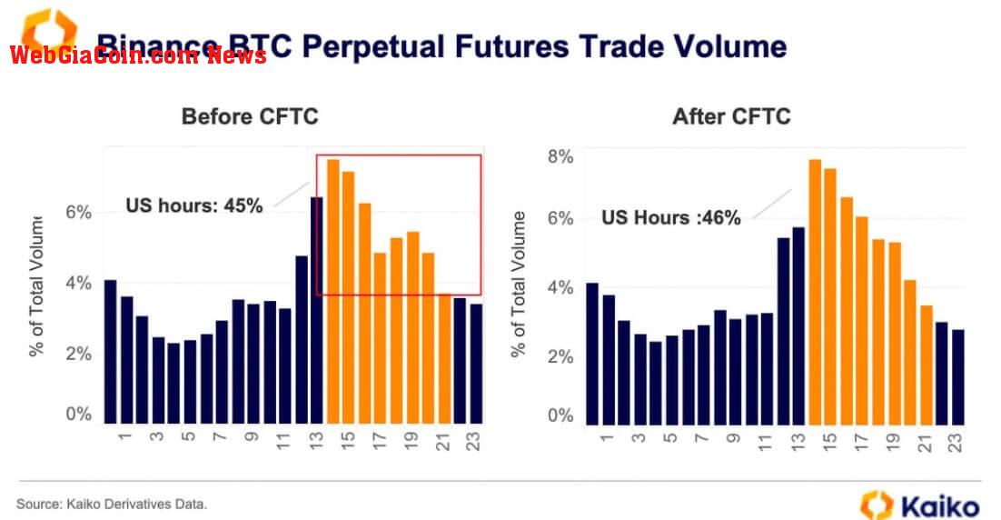 Binance trading volume