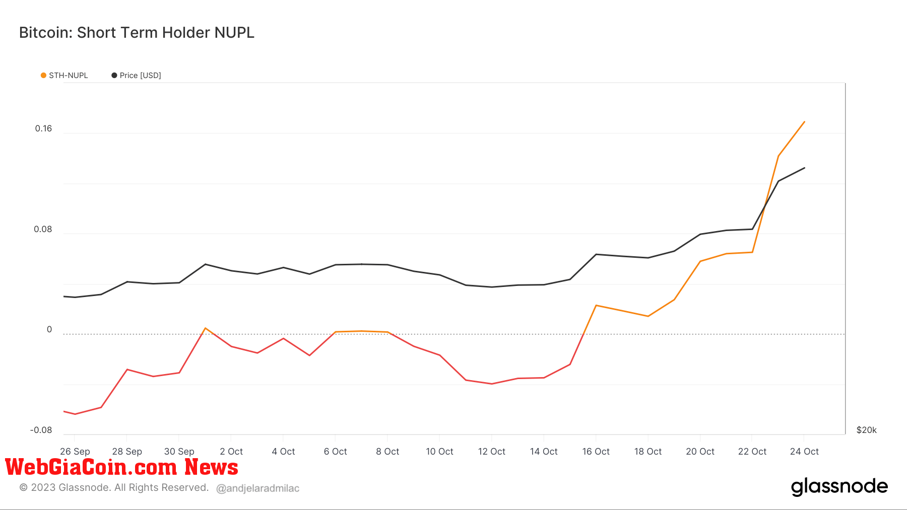 short-term holder nupl 1 month