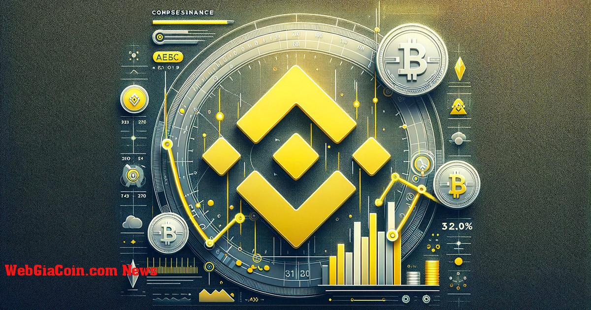 Binance thông báo bồi thường cho người dùng đã mua AEUR với giá tăng cao