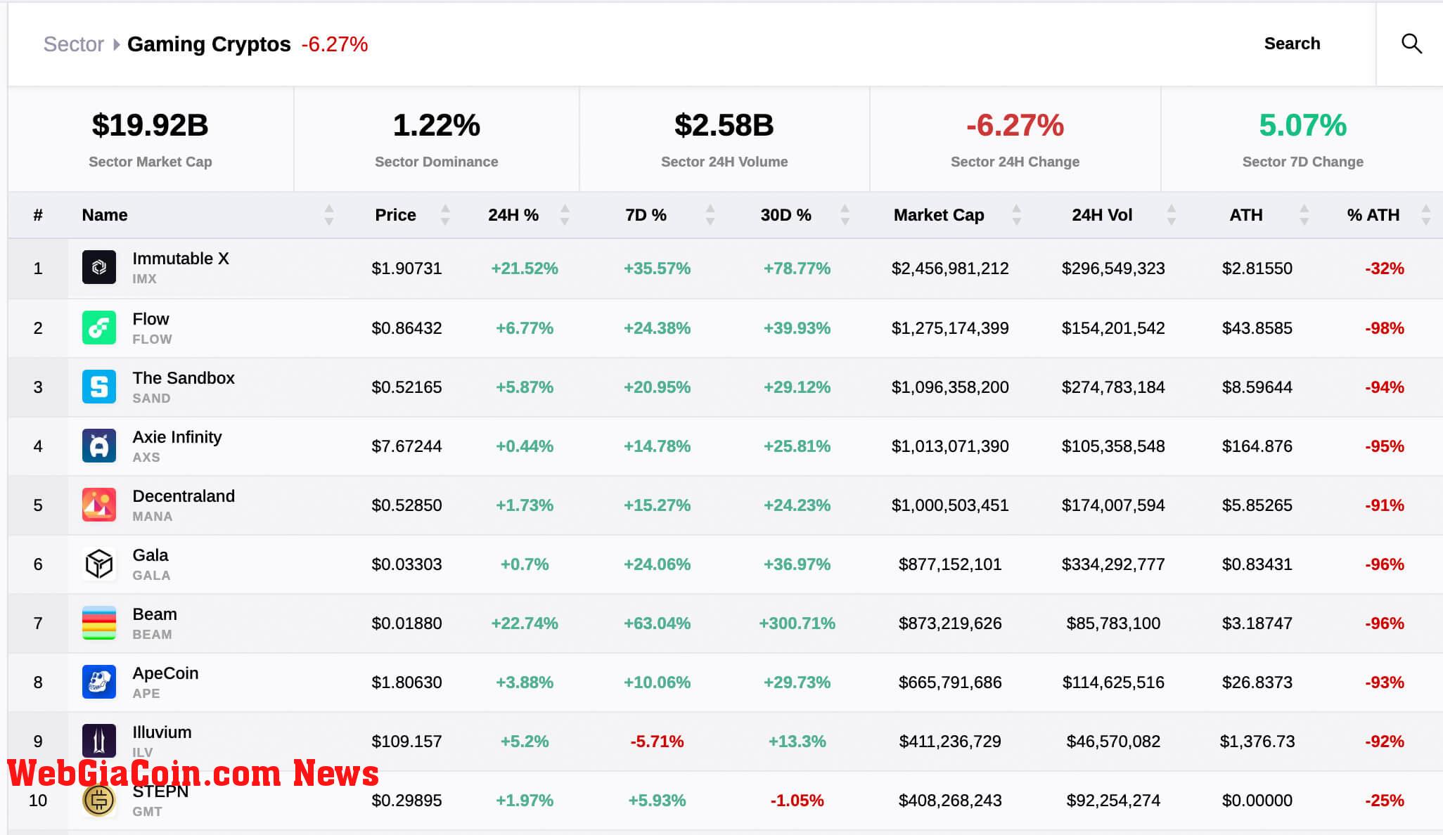 Gaming Cryptos on WebGiaCoin