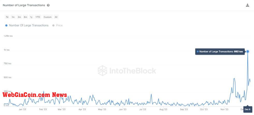 AVAX transactions