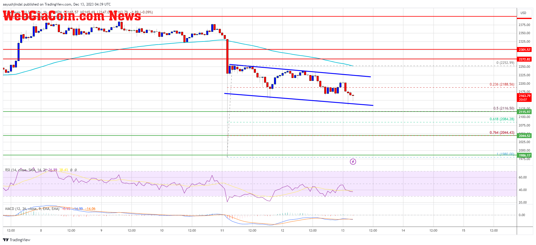 Ethereum Price