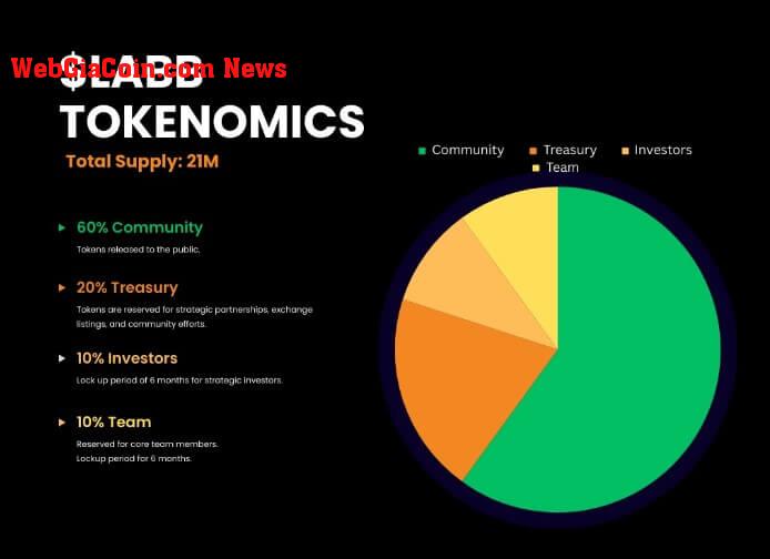 Bitcoin LABB